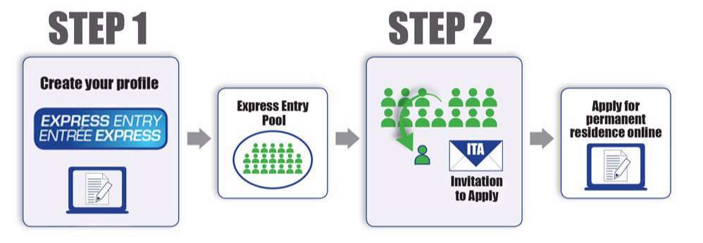 ExpressEntrySystem ExpressEntrySystem